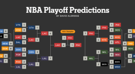 欧洲杯小组赛焦点：东契奇、武神、字母哥三分球惊艳表现