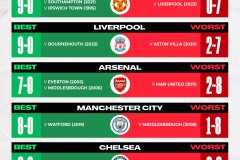 狼队状态低迷遇挑战，埃弗顿复苏能否延续胜势？